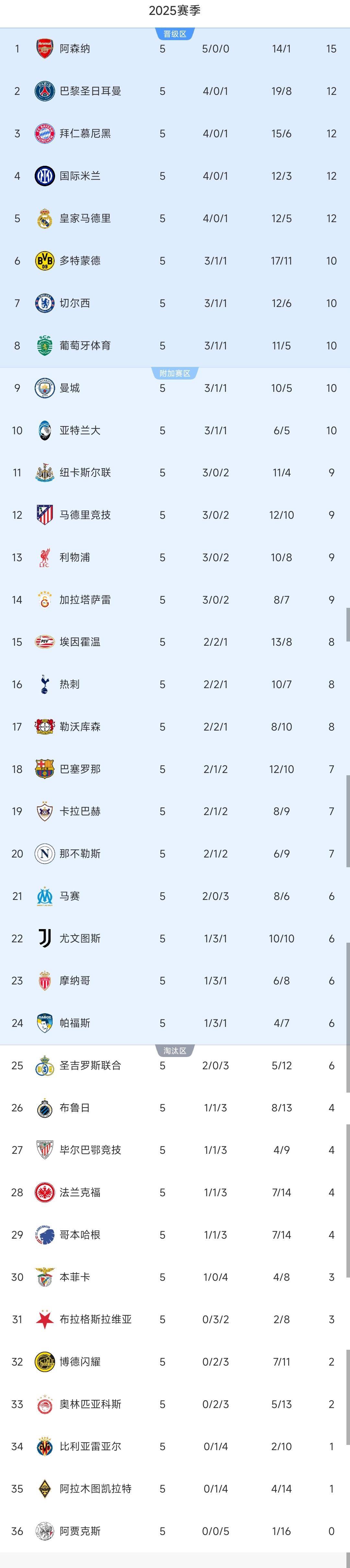 包含清晨全明星赛焦点战；马德里竞技再遭质疑；更衣室稳定；身体对抗强度拉满的词条